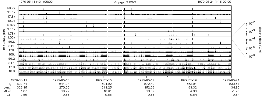 Voyager PWS SA plot T790511_790521