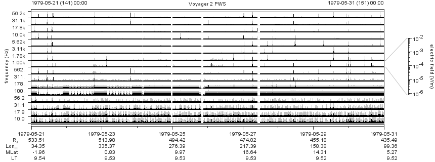 Voyager PWS SA plot T790521_790531