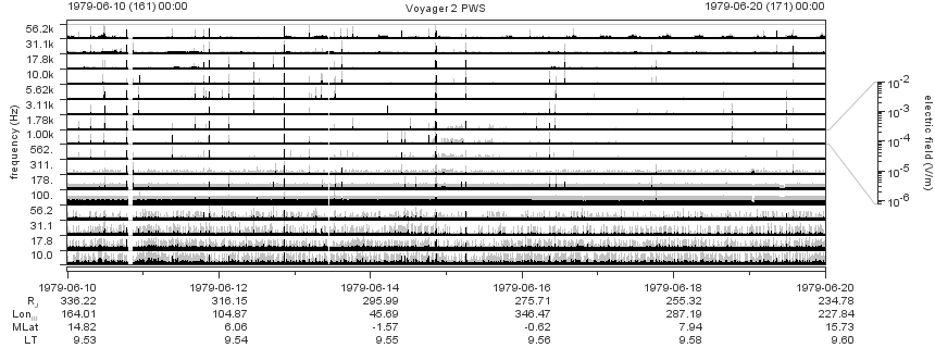 Voyager PWS SA plot T790610_790620