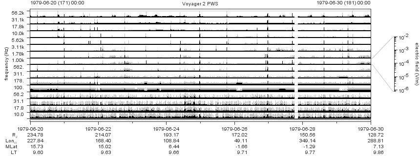 Voyager PWS SA plot T790620_790630