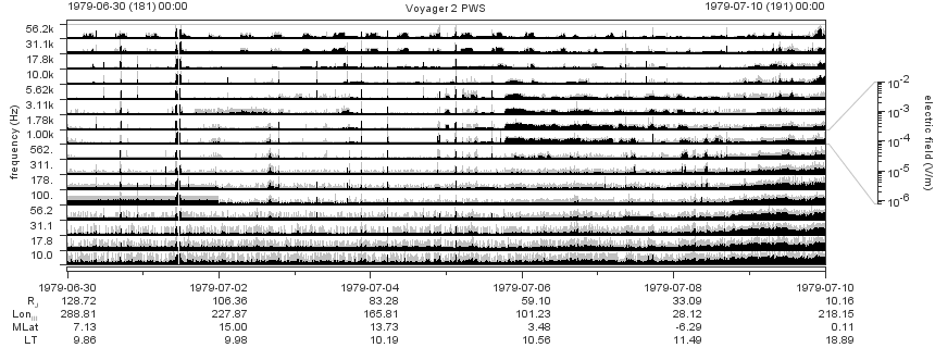 Voyager PWS SA plot T790630_790710