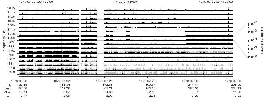 Voyager PWS SA plot T790720_790730