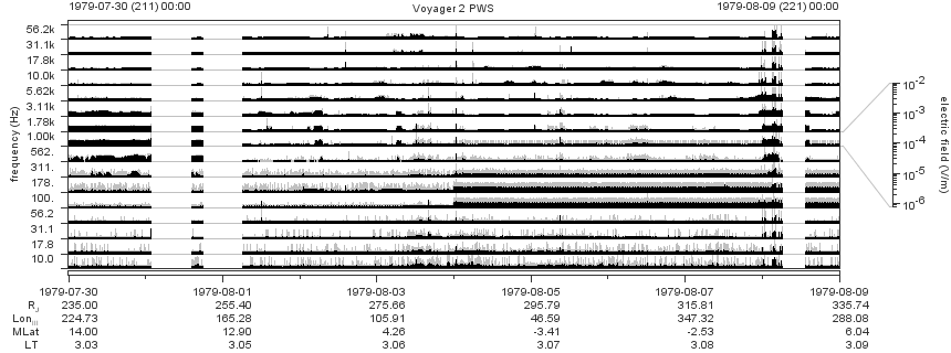 Voyager PWS SA plot T790730_790809