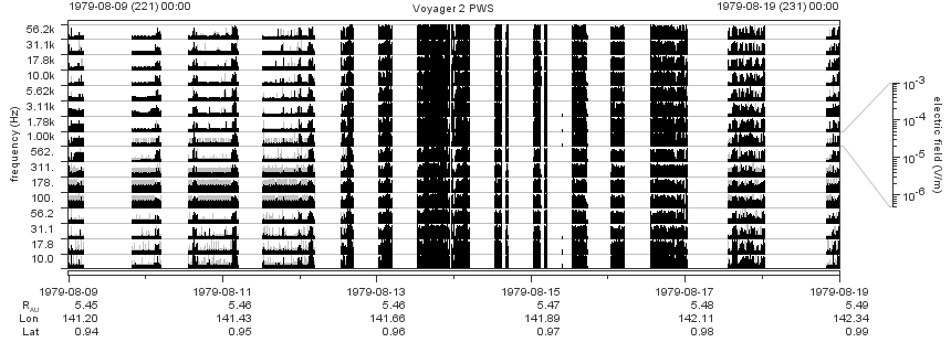 Voyager PWS SA plot T790809_790819