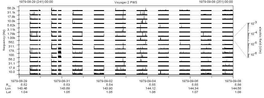 Voyager PWS SA plot T790829_790908