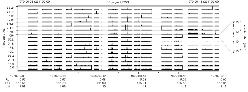 Voyager PWS SA plot T790908_790918
