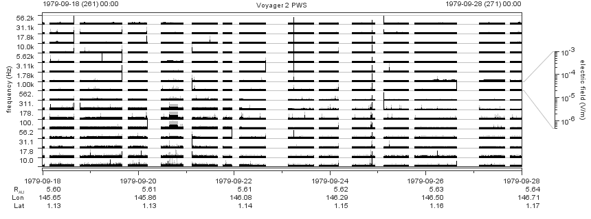 Voyager PWS SA plot T790918_790928