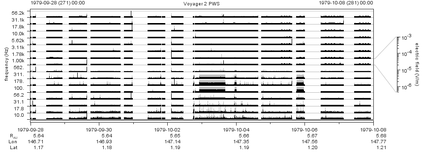 Voyager PWS SA plot T790928_791008
