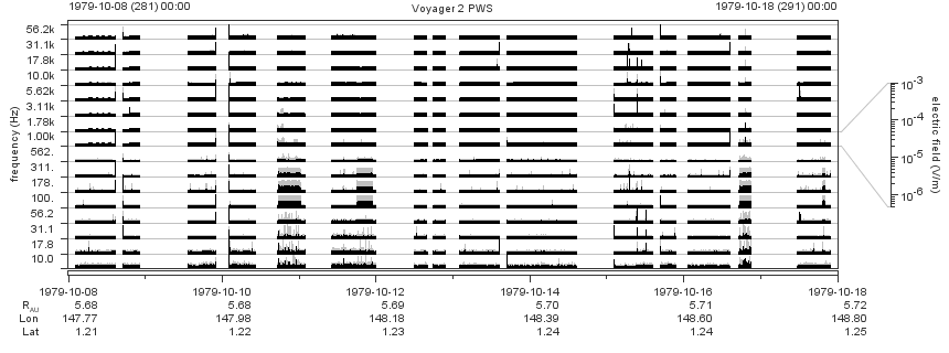 Voyager PWS SA plot T791008_791018