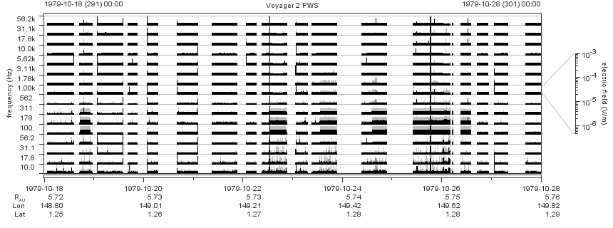 Voyager PWS SA plot T791018_791028