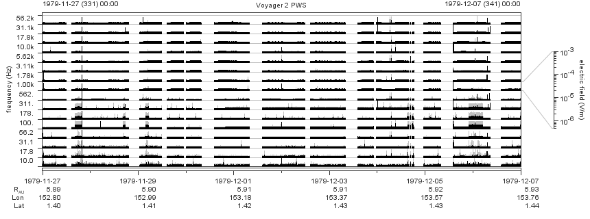 Voyager PWS SA plot T791127_791207