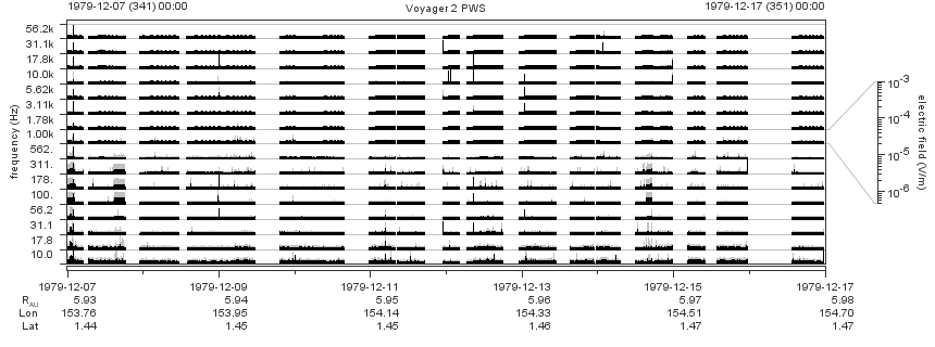Voyager PWS SA plot T791207_791217