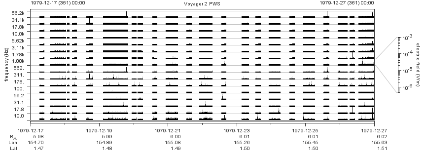 Voyager PWS SA plot T791217_791227