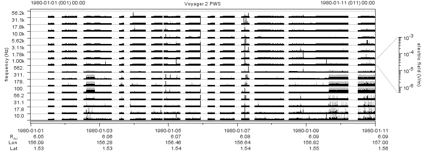 Voyager PWS SA plot T800101_800111