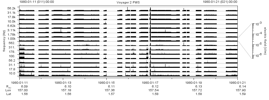 Voyager PWS SA plot T800111_800121