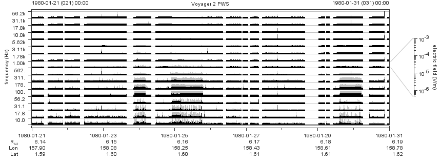Voyager PWS SA plot T800121_800131