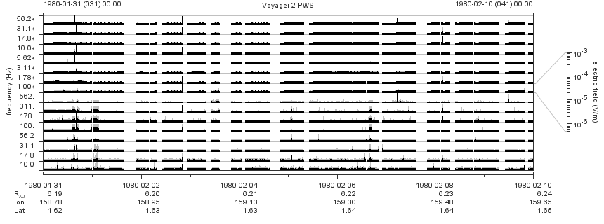 Voyager PWS SA plot T800131_800210