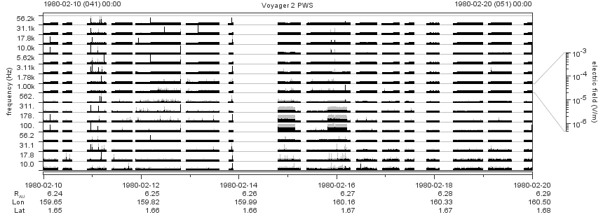 Voyager PWS SA plot T800210_800220