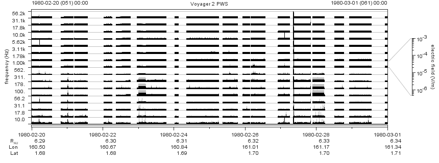 Voyager PWS SA plot T800220_800301