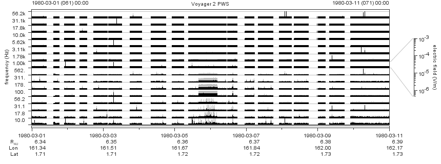 Voyager PWS SA plot T800301_800311
