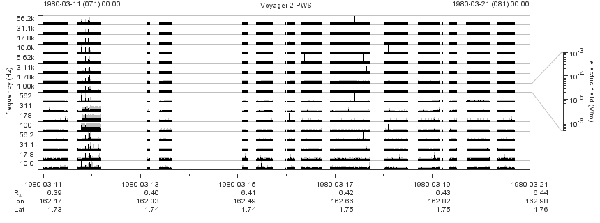 Voyager PWS SA plot T800311_800321