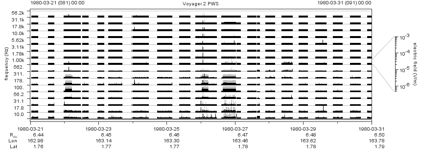 Voyager PWS SA plot T800321_800331