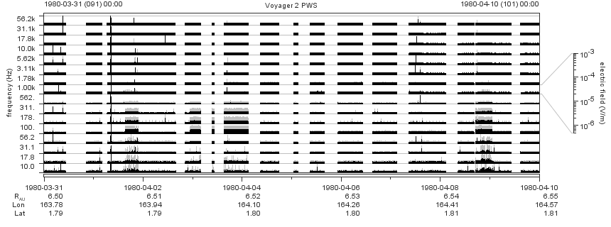 Voyager PWS SA plot T800331_800410