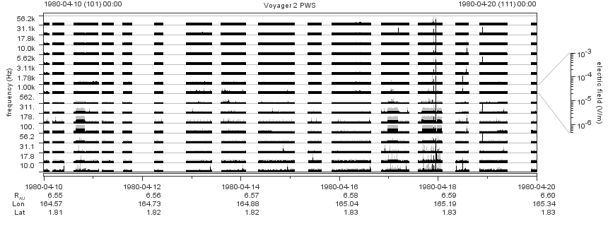 Voyager PWS SA plot T800410_800420