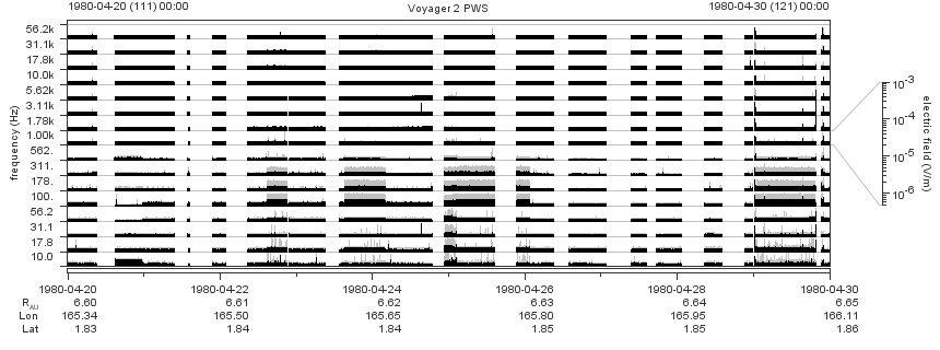 Voyager PWS SA plot T800420_800430