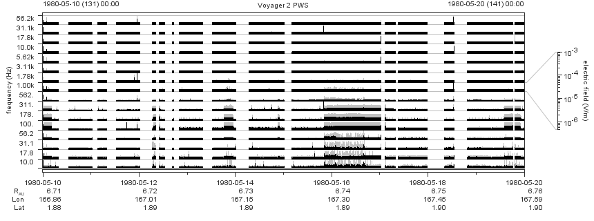 Voyager PWS SA plot T800510_800520
