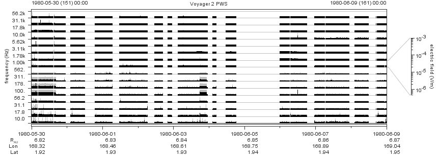 Voyager PWS SA plot T800530_800609