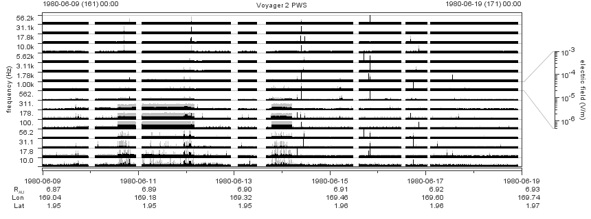Voyager PWS SA plot T800609_800619