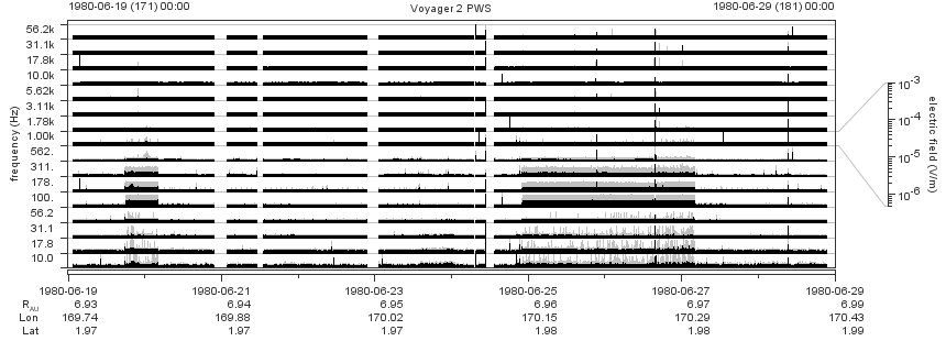 Voyager PWS SA plot T800619_800629
