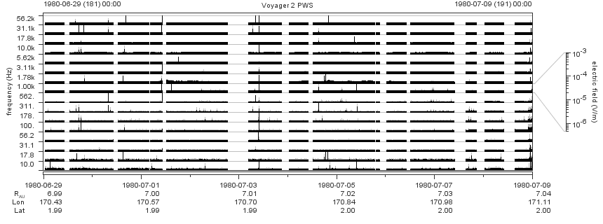 Voyager PWS SA plot T800629_800709