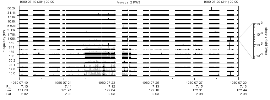 Voyager PWS SA plot T800719_800729