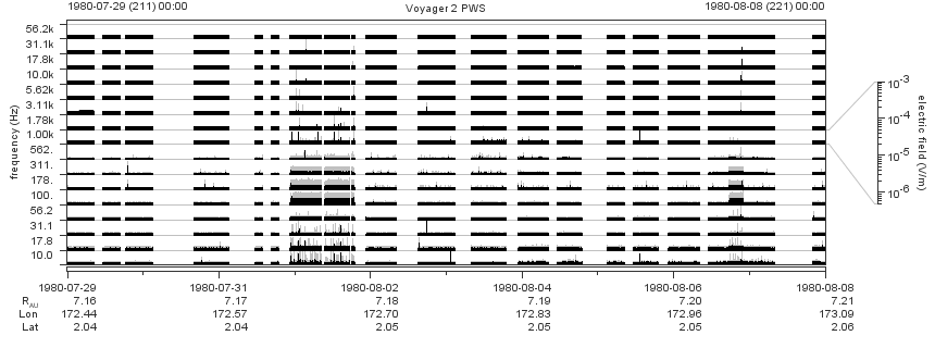 Voyager PWS SA plot T800729_800808