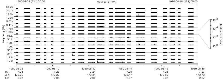 Voyager PWS SA plot T800808_800818