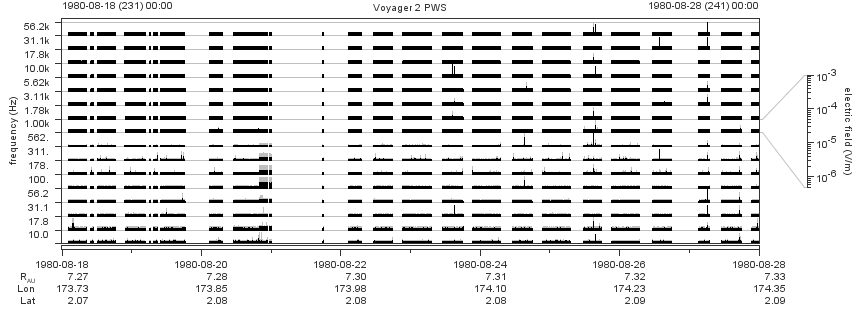Voyager PWS SA plot T800818_800828