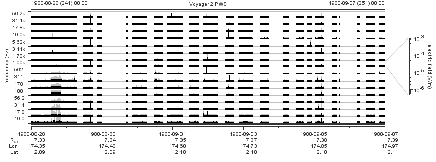 Voyager PWS SA plot T800828_800907