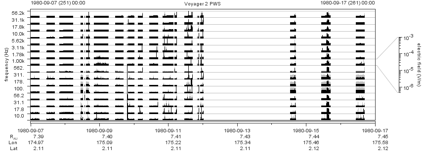 Voyager PWS SA plot T800907_800917