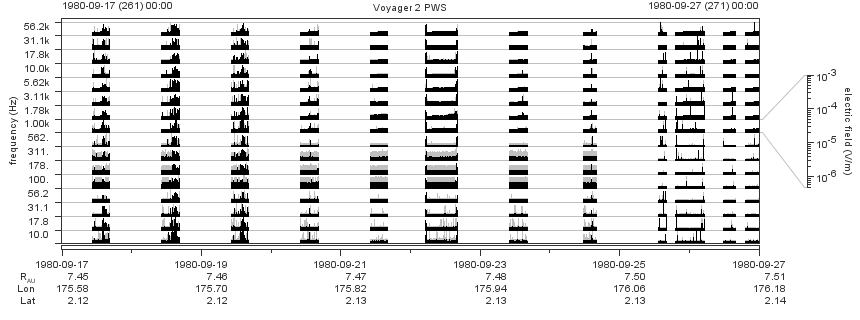 Voyager PWS SA plot T800917_800927