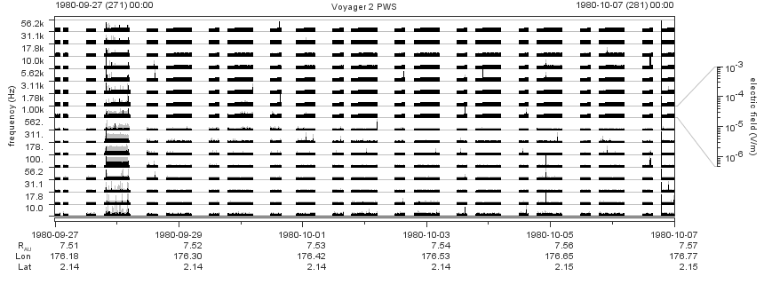 Voyager PWS SA plot T800927_801007