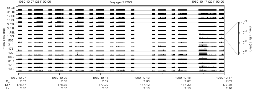 Voyager PWS SA plot T801007_801017