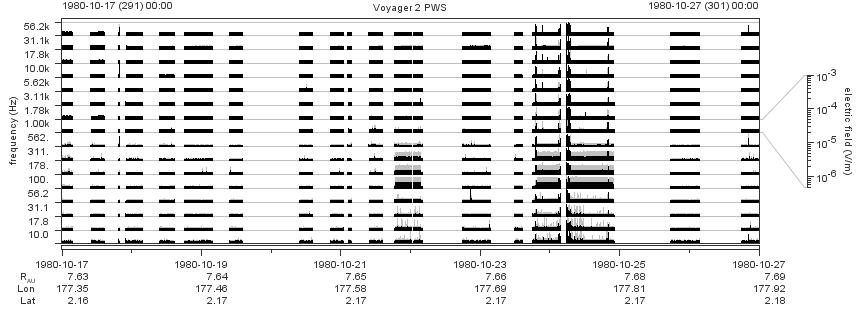 Voyager PWS SA plot T801017_801027
