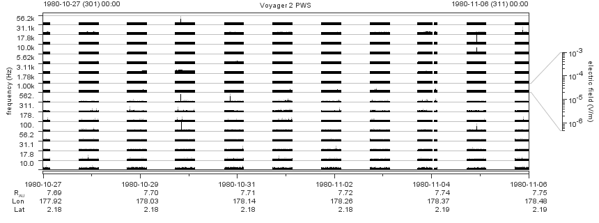 Voyager PWS SA plot T801027_801106