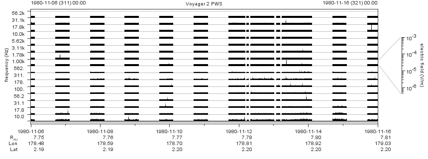 Voyager PWS SA plot T801106_801116