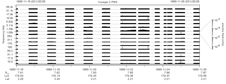Voyager PWS SA plot T801116_801126