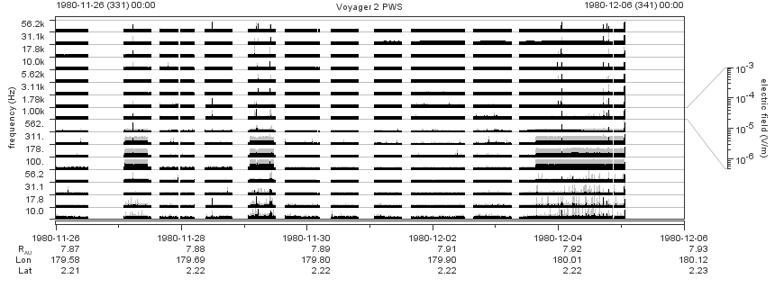 Voyager PWS SA plot T801126_801206
