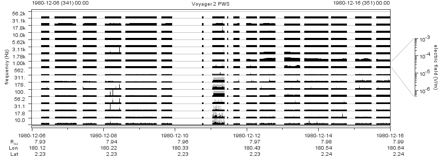 Voyager PWS SA plot T801206_801216