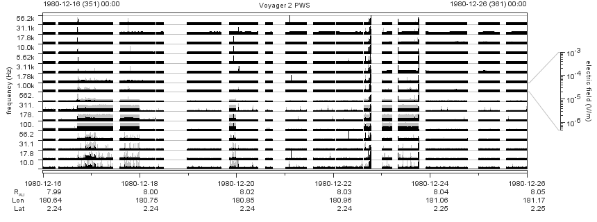Voyager PWS SA plot T801216_801226